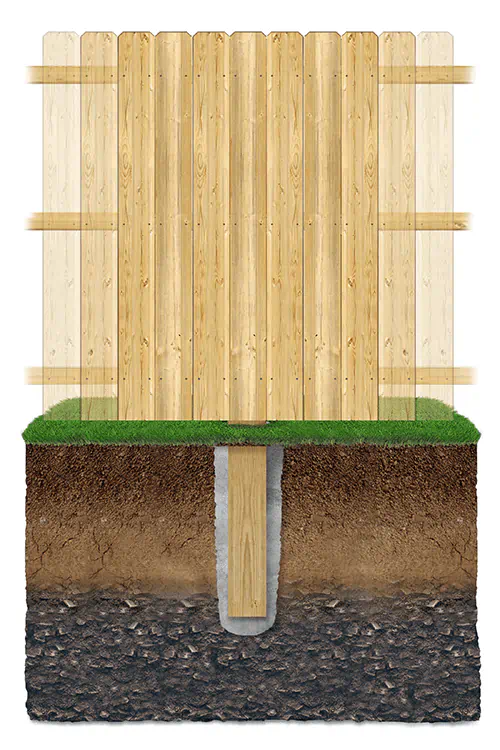 Key features of wood fencing in Lansing Michigan